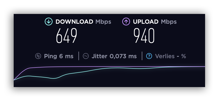 Speedtest without connection to VPN