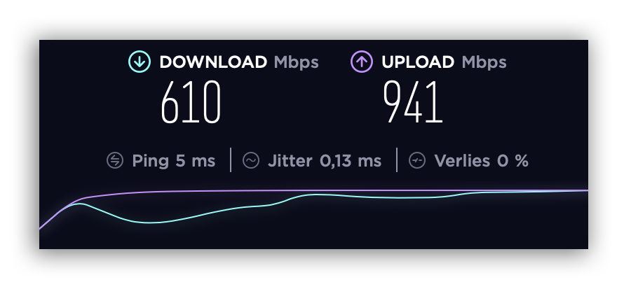 Speedtest without connection to VPN