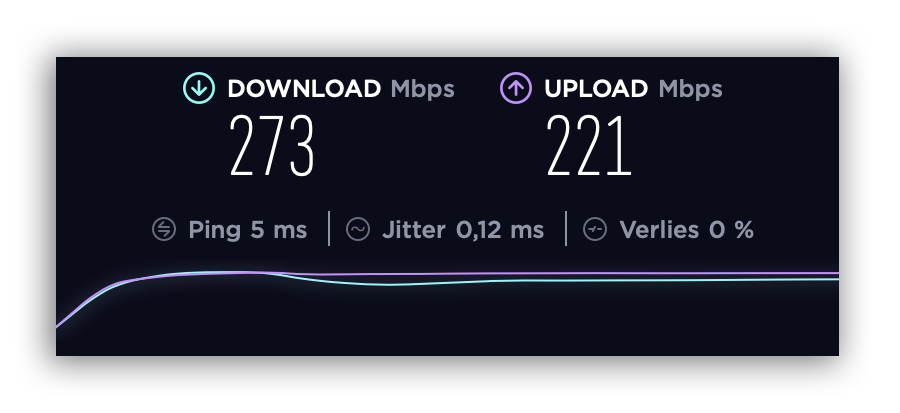 Speedtest connected with VPN