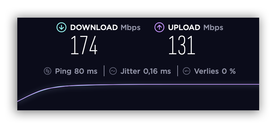 Speedtest connected with VPN in the USA