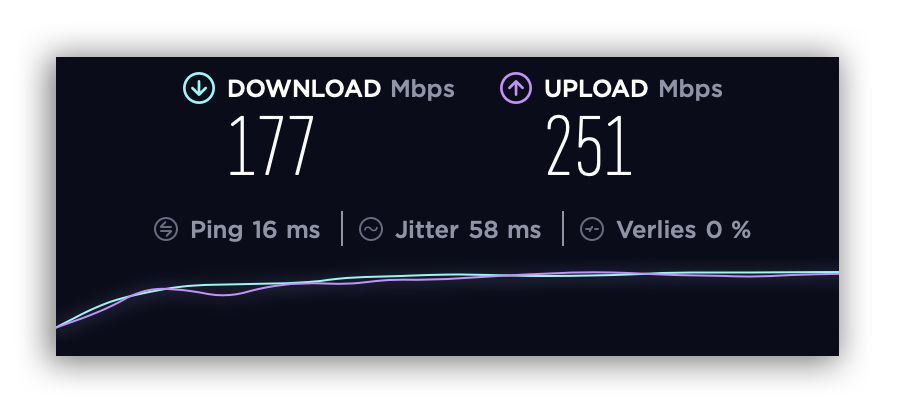 Speedtest connected with VPN
