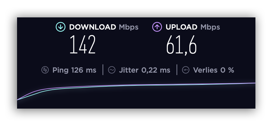 Speedtest connected with VPN in the USA